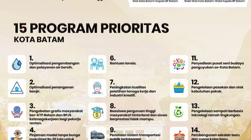 Masuk Program Prioritas, Amsakar-Li Claudia Siapkan Langkah Cepat Atasi Distribusi Air Bersih