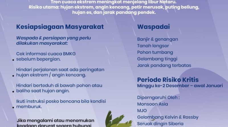 Waspada Cuaca Ekstrem!