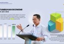 Investasi Batam Tembus Rp17,4 Triliun, Kepercayaan Investor Kian Menguat