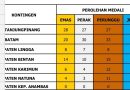 Ukir Sejarah! Tanjungpinang Akhiri Dominasi Batam, Rebut Juara Umum Popda Kepri 2027
