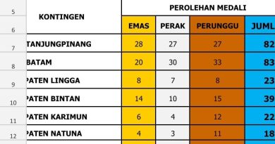 Ukir Sejarah! Tanjungpinang Akhiri Dominasi Batam, Rebut Juara Umum Popda Kepri 2027