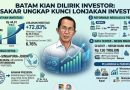 Batam Kian Dilirik Investor, Amsakar Ungkap Kunci Lonjakan Investasi