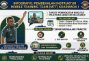 Kas Koarmada I Bekali Instruktur MTT, Tingkatkan Kompetensi Awak KRI Kelas Frigate