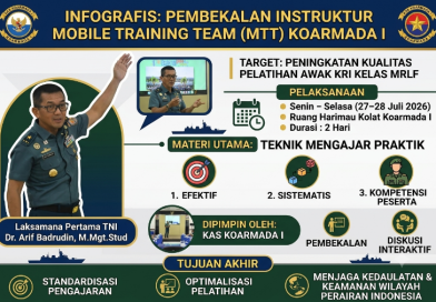 Kas Koarmada I Bekali Instruktur MTT, Tingkatkan Kompetensi Awak KRI Kelas Frigate