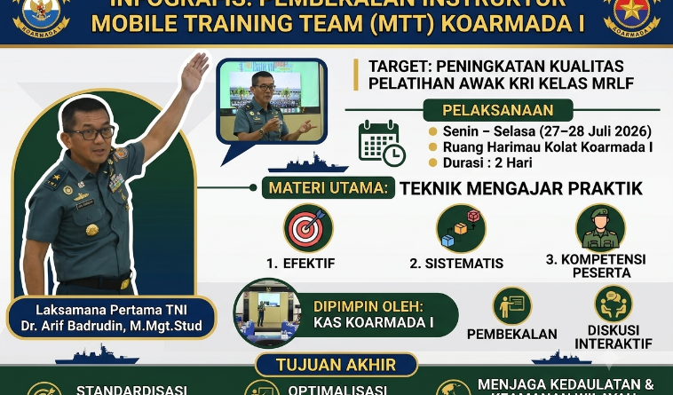 Kas Koarmada I Bekali Instruktur MTT, Tingkatkan Kompetensi Awak KRI Kelas Frigate