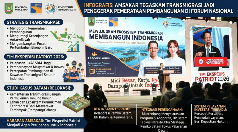 Di Forum Nasional, Amsakar Tegaskan Transmigrasi Jadi Penggerak Pemerataan Pembangunan
