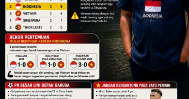 Laga Krusial Indonesia vs Vietnam: Momentum Garuda Menentukan Langkah ke Semifinal AFF 2026
