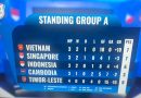 Indonesia Dibungkam Vietnam 0-3, Peluang Garuda ke Semifinal Ditentukan Laga Singapura