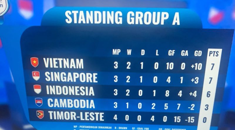 Indonesia Dibungkam Vietnam 0-3, Peluang Garuda ke Semifinal Ditentukan Laga Singapura