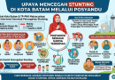 Cegah Stunting Sejak Dini, Posyandu Jadi Garda Terdepan Pemko Batam