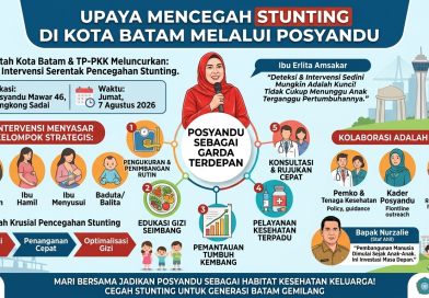 Cegah Stunting Sejak Dini, Posyandu Jadi Garda Terdepan Pemko Batam