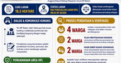 BP Batam Hormati Hak Warga, Buka Ruang Dialog dan Verifikasi dalam Penyiapan Lahan Sekolah Terintegrasi Merah Putih