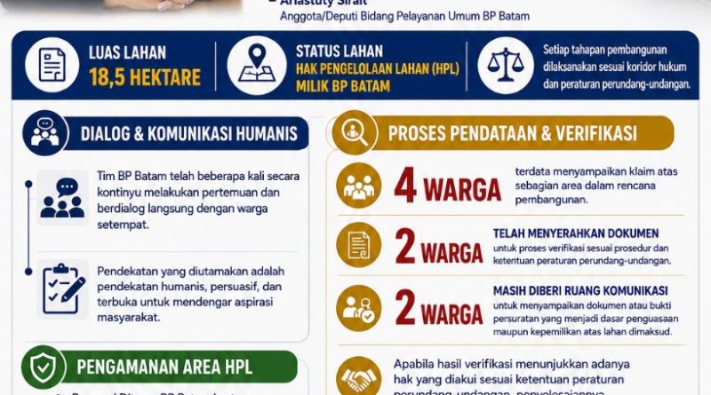BP Batam Hormati Hak Warga, Buka Ruang Dialog dan Verifikasi dalam Penyiapan Lahan Sekolah Terintegrasi Merah Putih BP Batam Hormati Hak Warga, Buka Ruang Dialog dan Verifikasi dalam Penyiapan Lahan Sekolah Terintegrasi Merah Putih