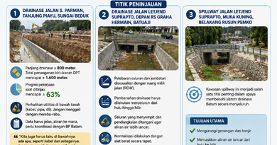 Li Claudia Tinjau Drainase dan PJU, Penanganan Banjir hingga Penerangan Jalan Digesa