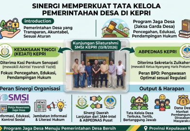 SMSI Kepri Perkuat Sinergi Jaga Desa, Gandeng Kejati dan ABPEDNAS Kawal Tata Kelola Pemerintahan Desa SMSI Kepri Perkuat Sinergi Jaga Desa, Gandeng Kejati dan ABPEDNAS Kawal Tata Kelola Pemerintahan Desa