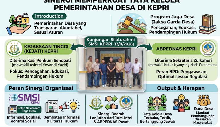 SMSI Kepri Perkuat Sinergi Jaga Desa, Gandeng Kejati dan ABPEDNAS Kawal Tata Kelola Pemerintahan Desa SMSI Kepri Perkuat Sinergi Jaga Desa, Gandeng Kejati dan ABPEDNAS Kawal Tata Kelola Pemerintahan Desa