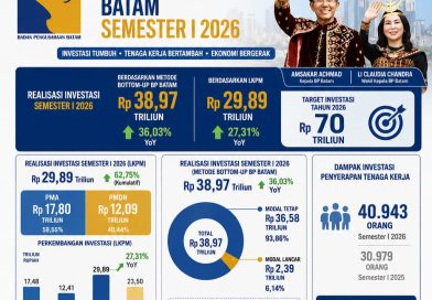 Amsakar–Li Claudia Bawa Batam Melaju, Investasi dan Lapangan Kerja Tumbuh