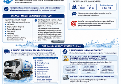 Suplai Air Batam Berangsur Normal, BP Batam dan PT ABHi Perkuat Layanan di Wilayah Prioritas