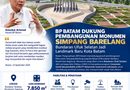 BP Batam Dorong Penataan Estetika Kota, Monumen Simpang Barelang Mulai Dibangun