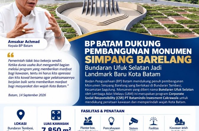 BP Batam Dorong Penataan Estetika Kota, Monumen Simpang Barelang Mulai Dibangun