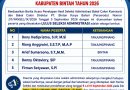 5 Calon Komisaris PT. Bintan Karya Bahari (Perseroda) Ditetapkan, Pendaftaran Dirut Masih Diperpanjang